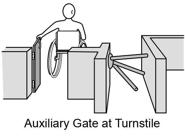 Figure 18: Person in wheelchair goes through an auxiliary gate next to a turnstile.