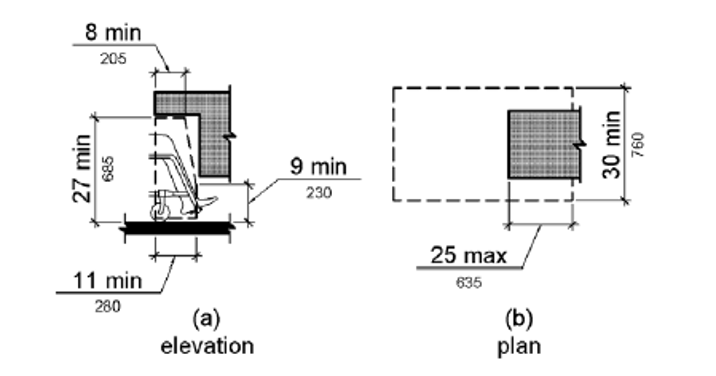 Knee Clearance elevation shows knee clearance is 27 inches (685 mm) high minimum above the floor or ground for a minimum depth of 8 inches (205 mm), measured from the leading edge of the element. The vertical clearance decreases beyond this depth to a height of 9 inches (230 mm) minimum at depth of 11 inches (280 mm) minimum measured from the leading edge of the element. Knee Clearance plan shows combined knee and toe clearance can extend 25 inches (635 mm) maximum under an element.