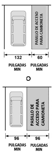 Ancho mínimo de 132 pulgadas para carril con ancho mínimo de 60 pulgadas para pasillo de acceso. Ancho mínimo de 96 pulgadas para el carril con ancho mínimo de 96 pulgadas para el pasillo de acceso