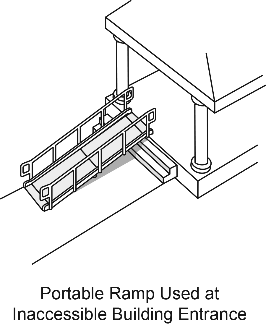 Figure 15: Portable ramp is placed on top of a stairway to an inaccessible building entrance.