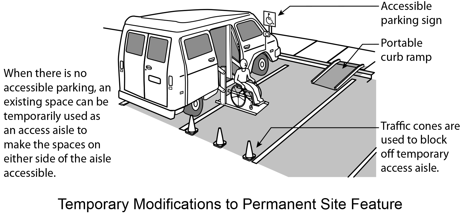 Figure 8: Cones block parking space next to space where a van is parked and lift is extended carrying a person in a wheelchair.
