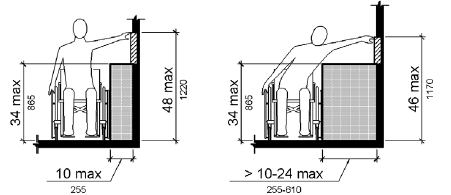 If an item needing to be reached is above an obstruction that a person in a wheelchair's legs will not fit under the item can be up to 48" above the floor if the obstruction is a maximum of 10" deep; the item can be up to 46" above the floor if the obstruction is between 10" and 24" deep.