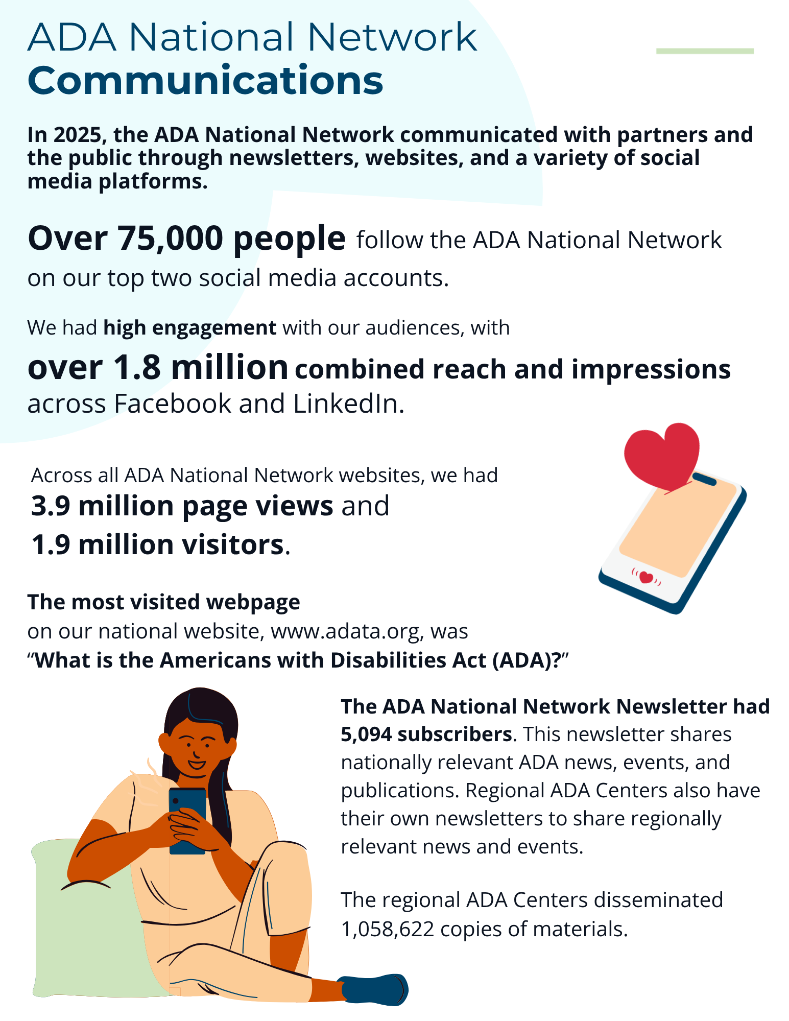 Infographic: ADA National Network Communications. Full text description below.