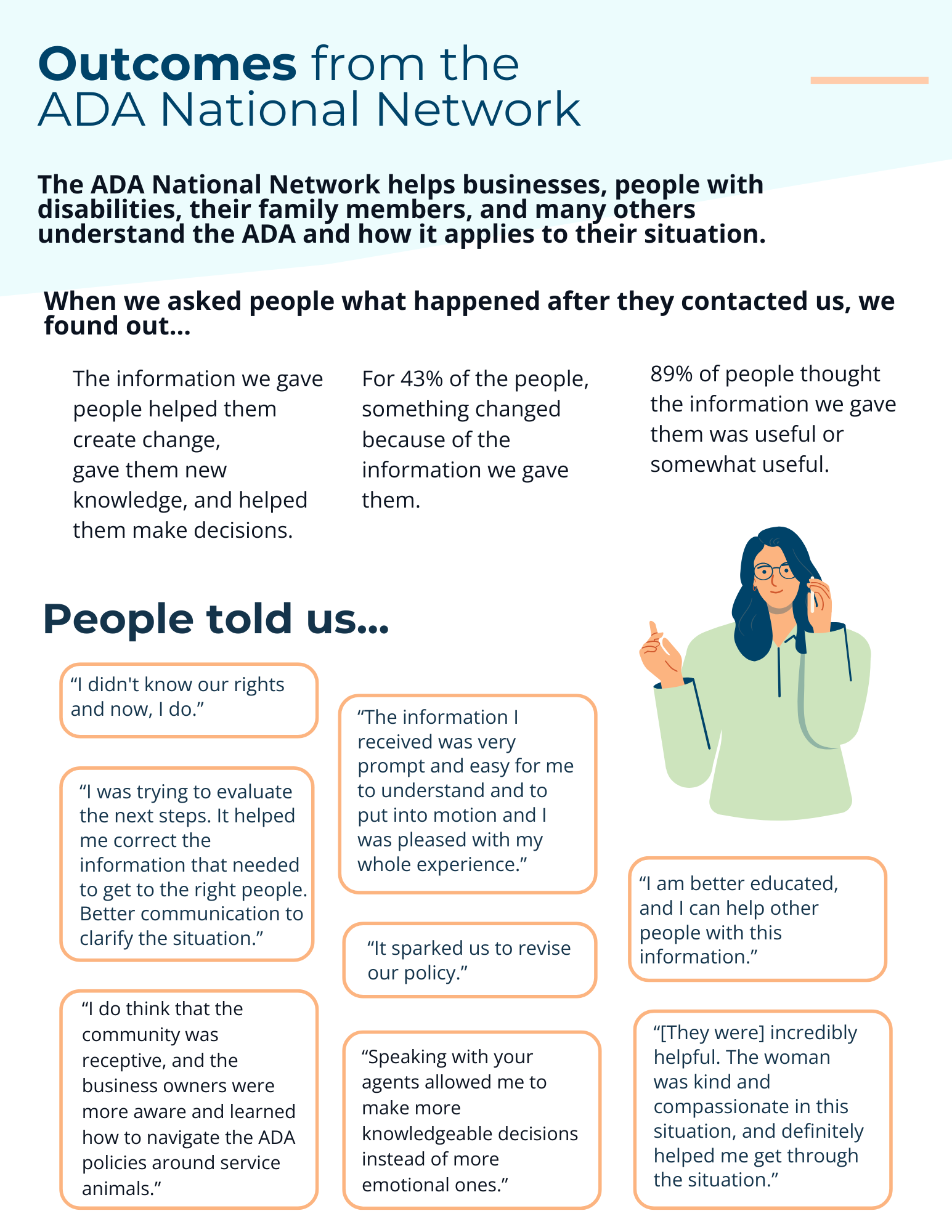 Infographic: Outcomes from the ADA National Network. Full text description below.