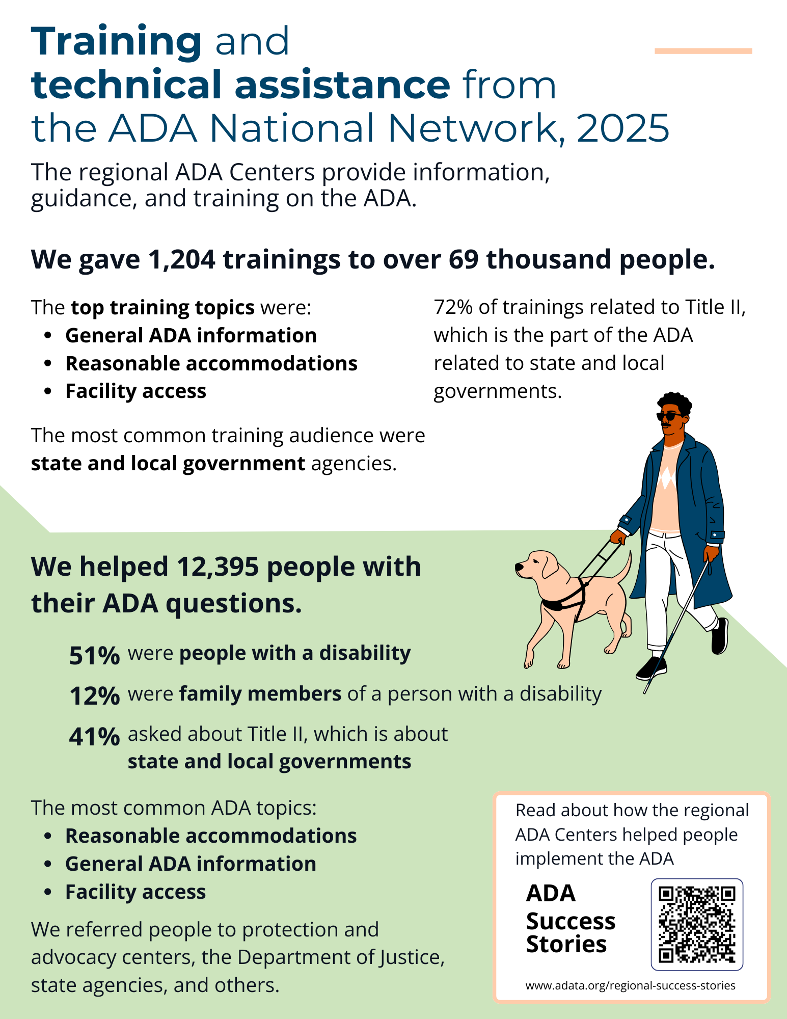 Infographic: Training and technical assistance from the ADA National Network, 2025. Full text description below.