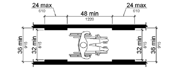 Una ilustración de un plano muestra que el ancho libre mínimo de una superficie para caminar es de 36 pulgadas (915 mm) como mínimo, pero se puede reducir a 32 pulgadas (815 mm) para una longitud máxima de 24 pulgadas (610 mm), siempre que los segmentos de ancho reducido estén separados por al menos 48 pulgadas (1220 mm).