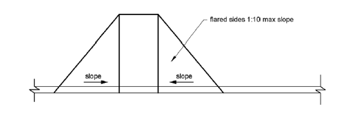 A curb ramp with triangular flared sides is shown. The flared sides have a maximum 1:10 slope, measured at the curb face.