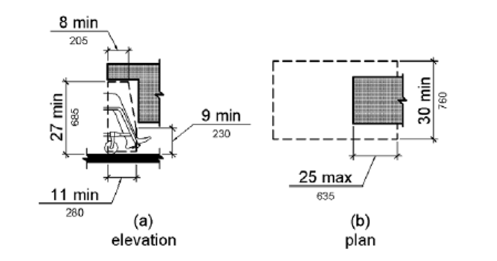 La elevación del espacio libre para las rodillas muestra que el espacio libre para las rodillas es de 27 pulgadas (685 mm) de alto como mínimo por encima del piso o el suelo para una profundidad mínima de 8 pulgadas (205 mm), medida desde el borde delantero del elemento. El espacio libre vertical disminuye más allá de esta profundidad hasta una altura mínima de 9 pulgadas (230 mm) a una profundidad mínima de 11 pulgadas (280 mm) medida desde el borde delantero del elemento. El plano del espacio libre para las rodillas muestra que el espacio libre combinado para las rodillas y los dedos de los pies puede extenderse hasta 25 pulgadas (635 mm) como máximo debajo de un elemento.