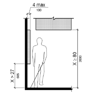 Una vista frontal muestra a una persona que camina con un bastón a lo largo de una pared. Un objeto montado en la pared a más de 27 pulgadas (685 mm) del piso no sobresale más de 4 pulgadas (100 mm) de la superficie de la pared. Un objeto que se encuentra sobre la cabeza proporciona un espacio libre vertical de más de 80 pulgadas (2030 mm). 