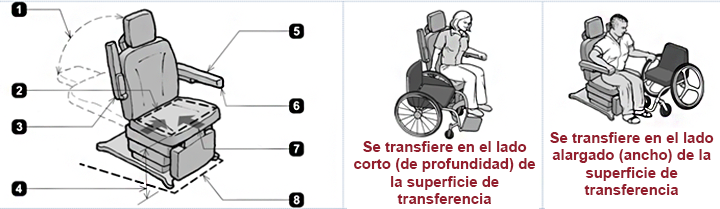 Silla de examen accesible junto con explicaciones de traslado de silla de ruedas a lados largos y cortos.