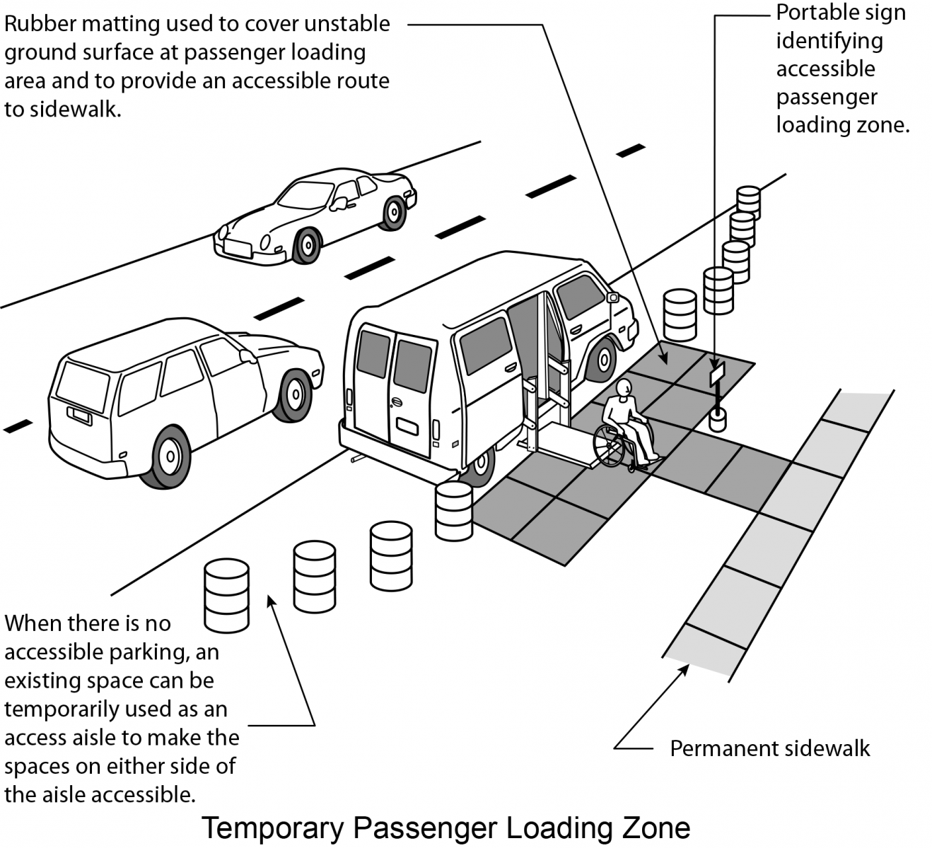 Accessible Parking - Department of Transportation and Logistics