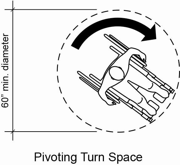 Figure 12: A person in a wheelchair shown from above with a 60-inch diameter circle drawn around him showing minimum space for pivoting. 