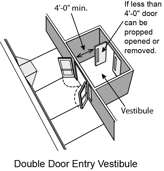 Figure 17: Double-door entry vestibule shows 4-foot minimum space between door entries. If the space between doors is less than 4 feet, it can be propped open or removed. 