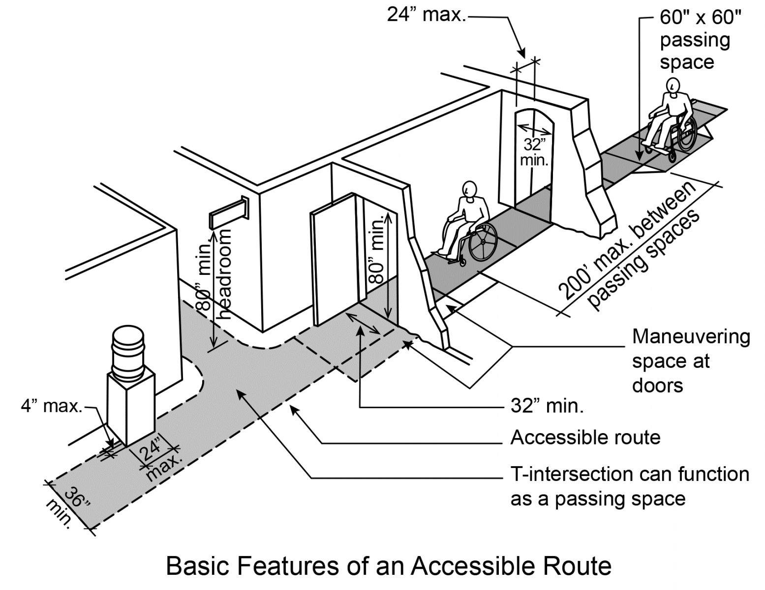 wheelchair accessible door width