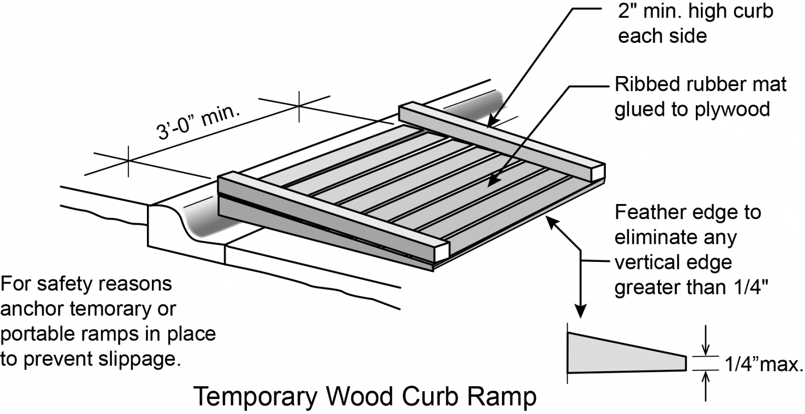 Curb перевод. Байт рампс ортодонтия. Прожектор светодиодный рампа. Ramp перевод. Индикация Ramp/Soak.