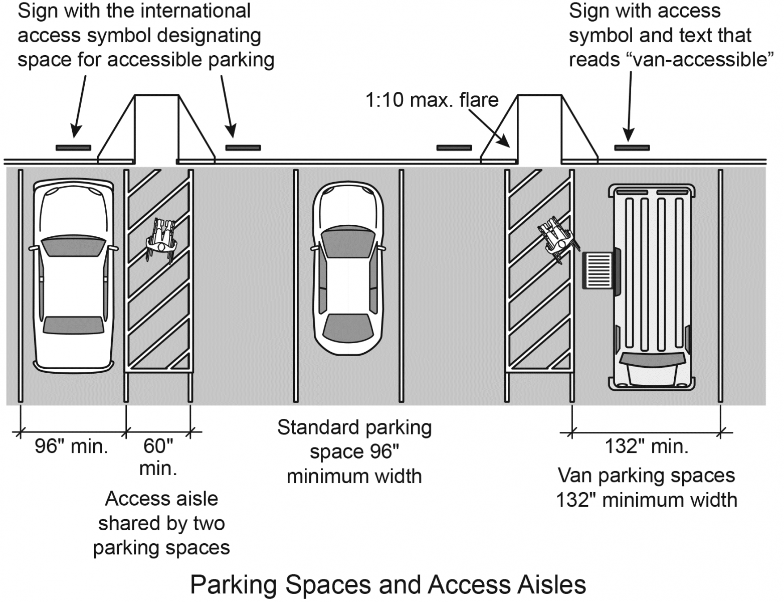 A Planning Guide For Making Temporary Events Accessible To