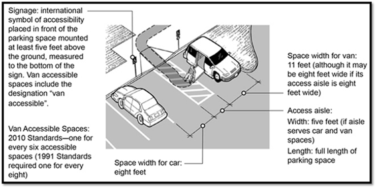 Parking Space Dimensions, Parking Space Size