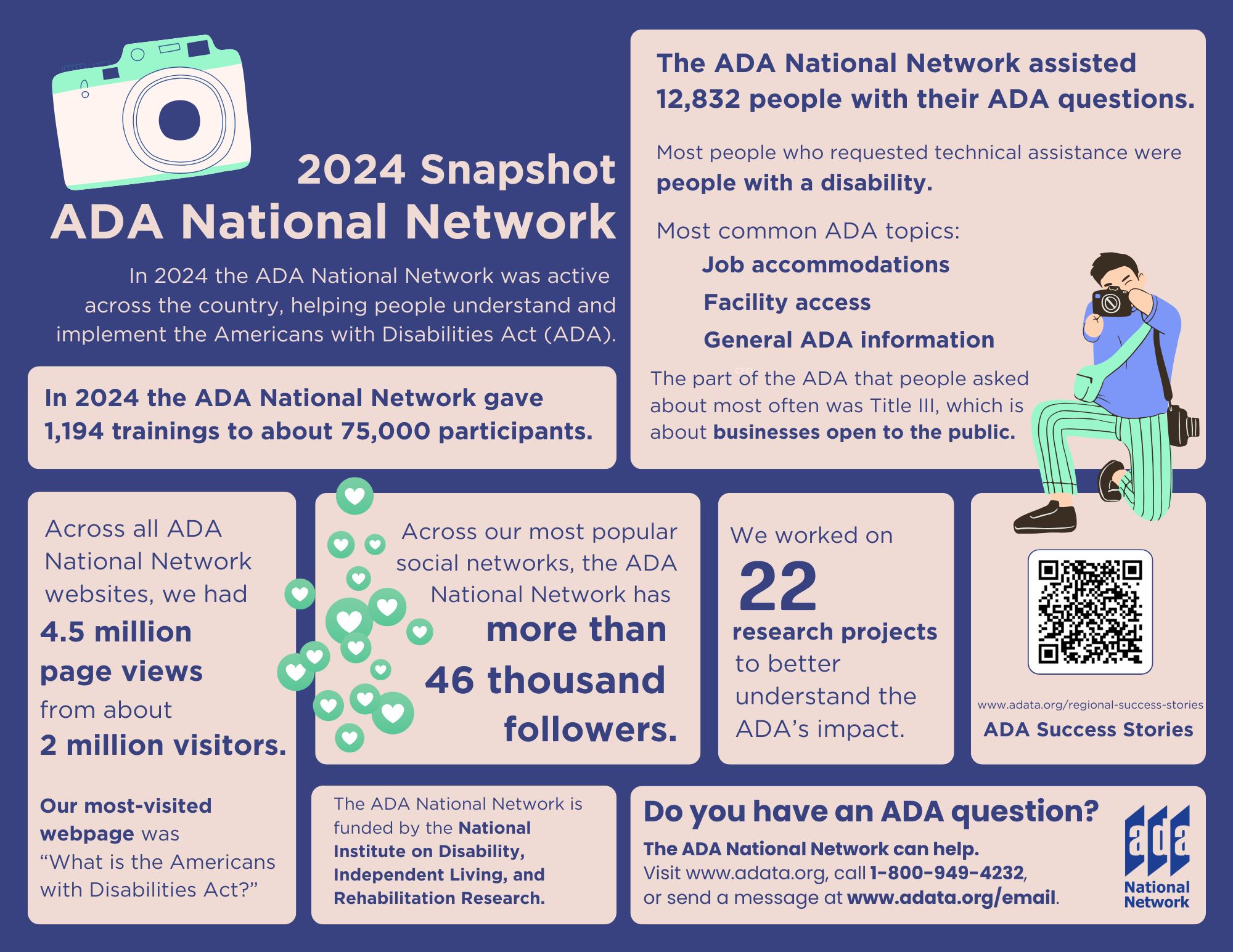 Infographic: 2024 Year In Review