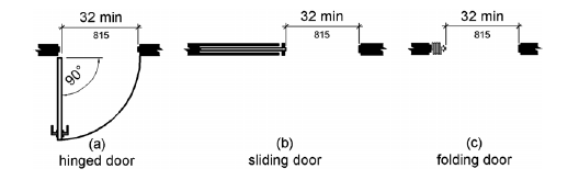 Door Hide and Seek – Interior Disability Design Guide